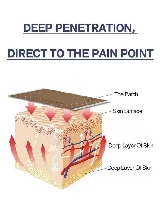 Herbal Moxibustion Heat Therapy Patches